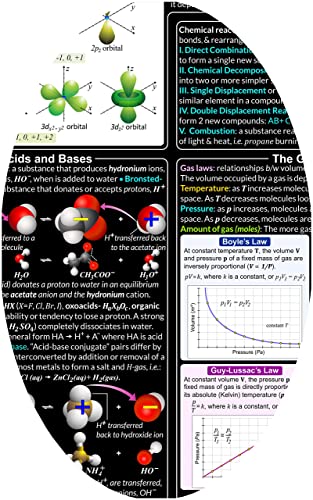 Shutter Waves Inorganic Chemistry Poster - Large 24x36 Laminated - STEM Science Classroom and Lab Chart - safe for both wet and dry erase markers - created by college professors in Dallas, TX