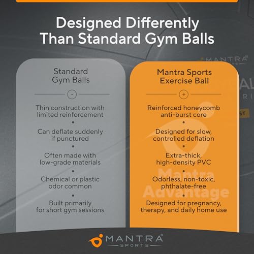 MANTRA SPORTS Yoga Ball Chair for Office Desk with Base - Ergonomic Balance & Stability Exercise Ball Seat for Adults - Active Sitting for Posture, Core & Back Pain Relief, Home Gym, Therapy, Pump