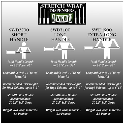 MANPLOW Long Handle Stretch Wrap Dispenser SWD3400 (1)