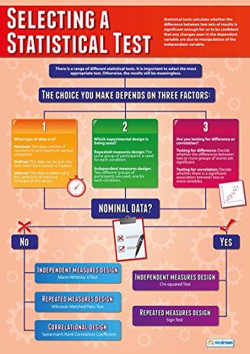 Psychological Investigations Class Posters, Set of 6, EXTRA LARGE 33"x23.5"
