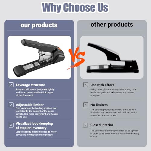 ZFYOUNG Heavy Duty Stapler, 240 Sheets High Capacity, 3000 Staples