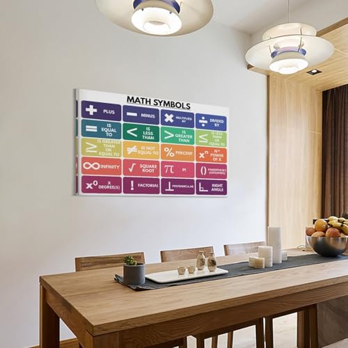 WBCNG MATH SYMBOLS POSTER, Basic Math, Teaching Resources, Anchor Chart, School, Educational Canvas Posters Wall Art Bedroom Office Room Decor Gift Frame-style 20x30inch(50x75cm)