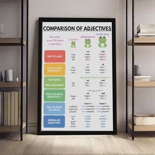 wangpaihui COMPARISON OF ADJECTIVES English Grammar Chart Parts of Speech Teacher Resources Grammar Visuals Educational Posters Canvas for Classroom School Therapy Room Black Frame20 L X 30" W