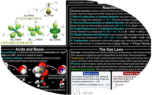 Shutter Waves Inorganic Chemistry Poster - Large 24x36 Laminated - STEM Science Classroom and Lab Chart - safe for both wet and dry erase markers - created by college professors in Dallas, TX