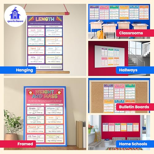 Quarterhouse 6 Poster Units of Measurement Classroom Set