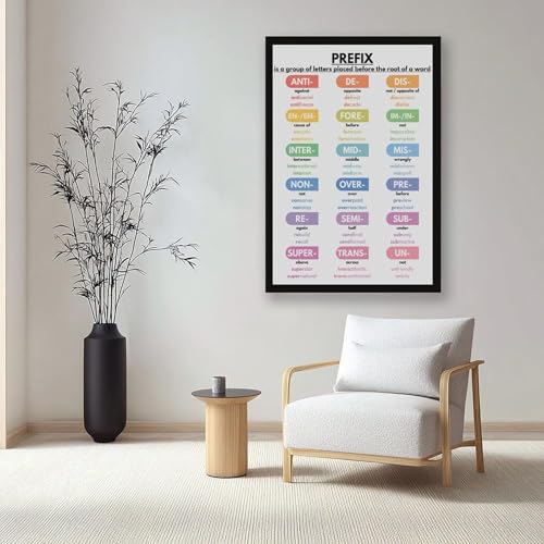 wangpaihui PREFIX IN ENGLISH Poster Grammar Chart for Homeschool English Classroom Poster Educational Canvas for Elementary Middle School Classroom Education Hanging Frame 20" L X 30" W