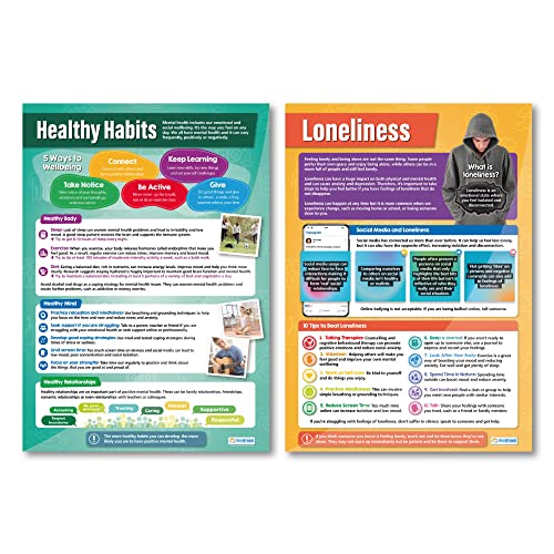 Mental Health Posters - Set of 6, Extra Large, 33"x23.5", Laminated Finish