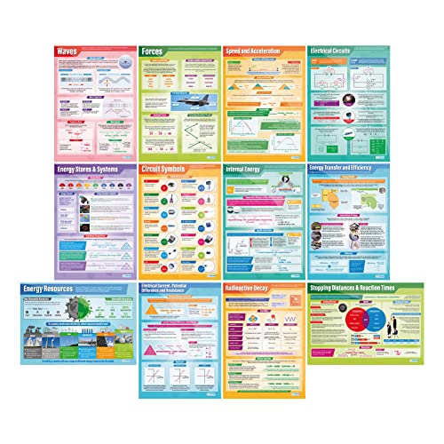 Physics Classroom Posters - Set of 12, Extra Large, 33" x 23.5", Laminated