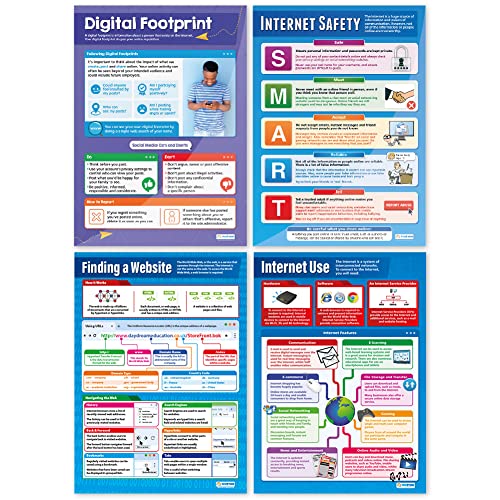 Internet Poster - Set of 4, Computer Science, Extra Large, 33" x 23.5"