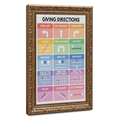 wangpaihui GIVING DIRECTIONS POSTER Vocabulary Chart for Homeschool English Classroom Decor Educational Poster Canvas for Elementary Middle School Classroom Education Retro Gold Frame24 L X 36" W