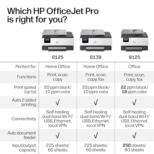HP OfficeJet Pro 8125 Wireless All-in-One Color Inkjet Printer, Print, Scan, Copy, ADF, Duplex Printing Best-for-Home Office, 3 Month Trial of Instant Ink Included, AI-Capable (C2VJ4A)