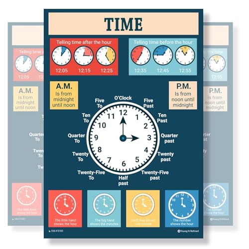 XXXL Learning Telling Time educational Plastic poster for classroom kids teaching tool Young N Refined (42x60)