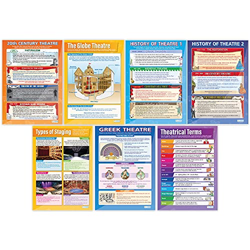 Stage & Theater Drama Classroom Posters, Set of 7, EXTRA LARGE 33"x23.5"