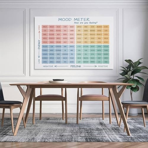 Emotional Awareness Poster - Mood Meter with Feelings Thermometer for CBT, DBT, Social Emotional Learning and Office Decor(Framed,16x24inch(40x60cm))