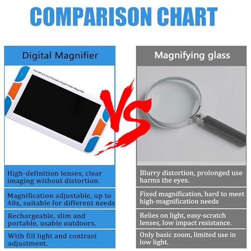 WACLMOTAKE Portable Digital Video Magnifier for Visually Impaired, Electronic Vision Aid, 5 Inch LCD Screen 3X-48X Zoom Supports HDMI/AV Output to TV Foldable Handle Design