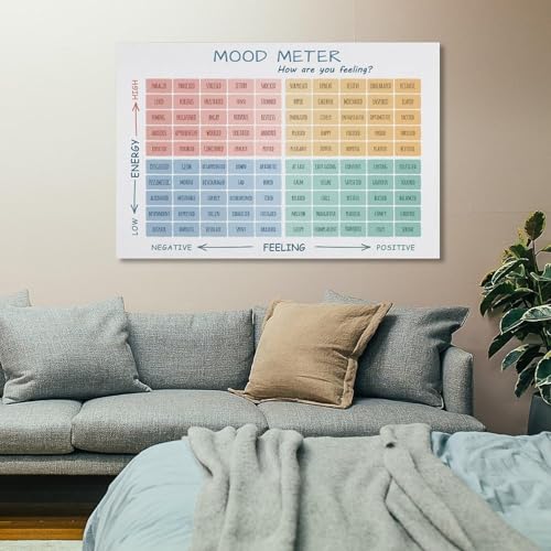 Emotional Awareness Poster - Mood Meter with Feelings Thermometer for CBT, DBT, Social Emotional Learning and Office Decor(Framed,16x24inch(40x60cm))