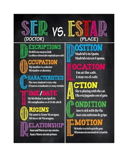 Ser vs Estar Spanish Conjugation Chart Educational Poster Bilingual Classroom Decor for Language Learning World Language and Teachers(Framed,16x24inch(40x60cm))