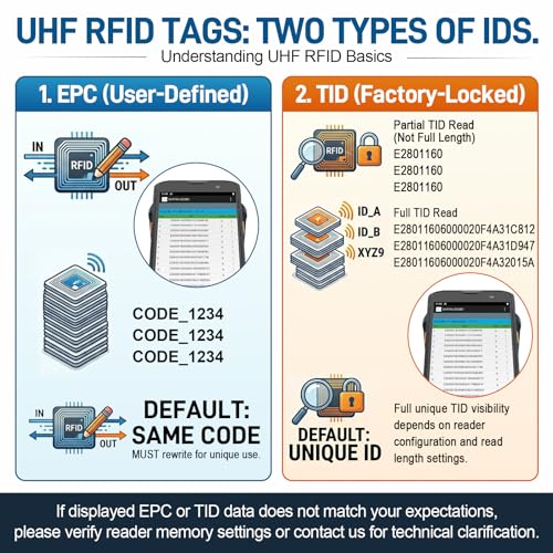 Ultra Small UHF TAG Sticker H2515,Rewritable Adhesive Inlay Label,AlienH10 25X15mm ISO18000-6C Long Range860-960mhz EPC Class1 Gen2 for Warehouse Management（Pack of 1000
