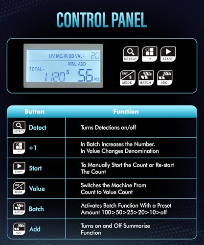 Money Counter Machine 1000 Bills/Min High-Speed Bill Counter with UV/MG/IR/DD Detection, LCD Display, Add/Batch/Value Modes – Ideal for Business, Retail, Office.