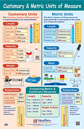 NewPath Customary & Metric Units of Measurement Poster - Laminated, Full-Color, 23" x 35" (33-6104)
