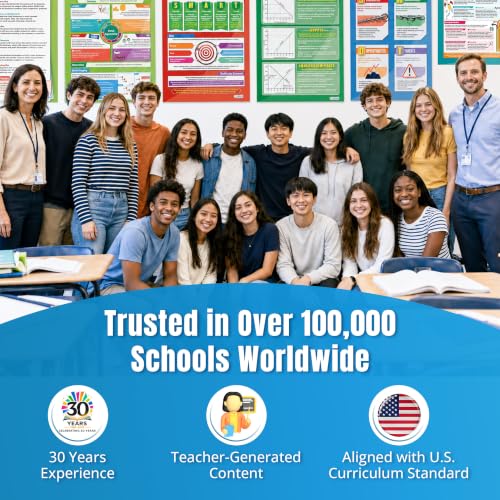 Business Classroom Posters - Set of 9, Extra-Large 33.5" x 24", Gloss Paper