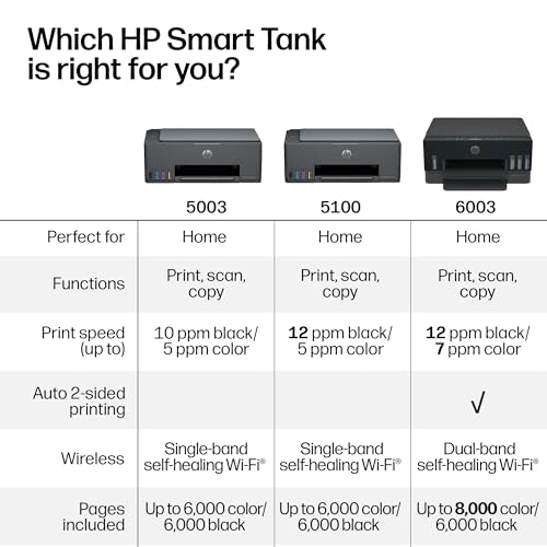 HP Smart Tank 6003 Wireless All-in-One Ink Tank Printer, Scanner, Copier with up to 3 Years of Ink Included, Best-for-Home, Cartridge-Free Refillable, AI-Capable (D35XXA)
