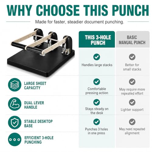 3 Hole Punch Heavy Duty, 150 -Sheet Three Hole Punch with Labor Saving Handle, Paper Feed Depth 12mm, Long-Lasting Durability, for Offices, Families, Study Rooms, Print Shops