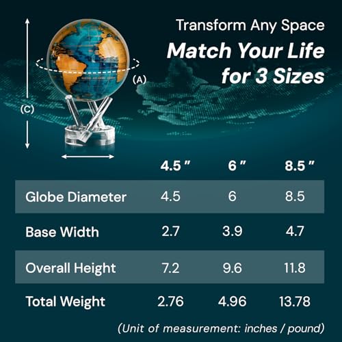 MOVA Self Rotating Globe, Cerulean Blue and Gold Classic (4.5")