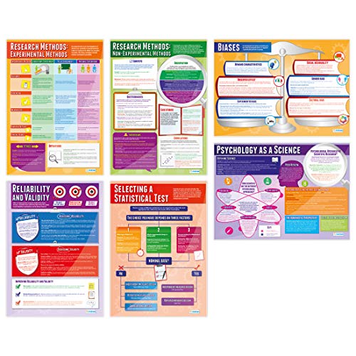 Psychological Investigations Class Posters, Set of 6, EXTRA LARGE 33"x23.5"