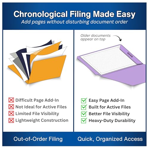 Lavender Casebinder File Folders, Doctor Stuff, End Tab, Letter Size Casebinder Style Folder with Fully Reinforced Back and 2" Embedded Fastener on Endwing, 14 pt Stock, Carton of 250