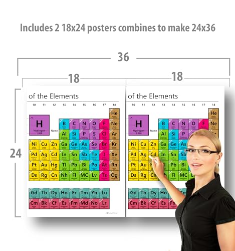 Periodic table science poster EXTRA LARGE (24x36 split) LAMINATED chart teaching white elements classroom decoration jumbo big premium educators atomic number guide 2026 up to date Young N Refined