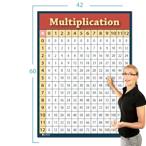 XXXL Learning Multiplication table chart (60x42) GIANT SIZE Plastic poster for classroom classroom décor Huge clear teaching tool for schools Young N Refined