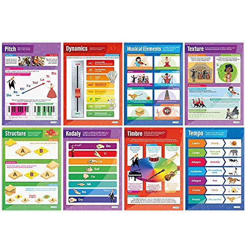 Music Posters - Set of 30, Extra Large, 33"x 23.5", Laminated, Wall Charts