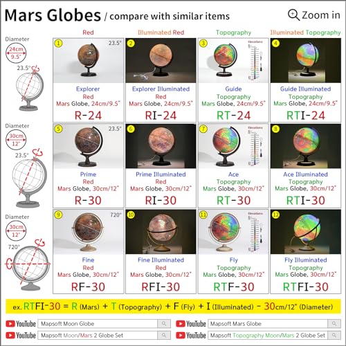 Mapsoft Explorer Mars Globe, 24cm/9.5", R-24, Red Planet, Mars Map, Mars Atlas, Mars Poster