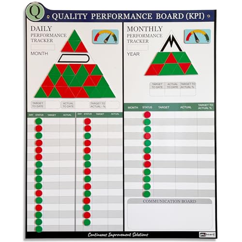 PMXBOARD Quality KPI Board Set, Magnetic Defect Tracking & Quality Control Board for Manufacturing, Daily & Monthly FPY Performance Tracking, 33 x 26 in Dry Erase Board with 180 Magnets