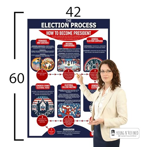 XXXL Learning Election Process chart Plastic poster for classroom clear teaching tool for schools Young N Refined (42x60)