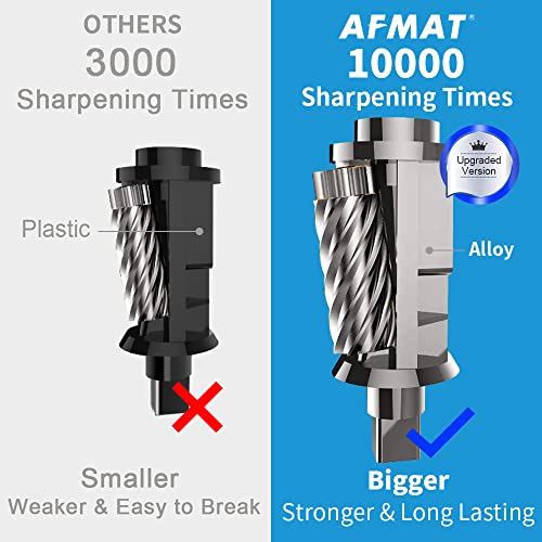 AFMAT Electric Pencil Sharpener, Heavy Duty Pencil Sharpeners for Classroom, Home, UL Listed Pencil Sharpener for 6.5-8mm No.2/Colored Pencils, 10000+ Sharpenings, Gray PS66