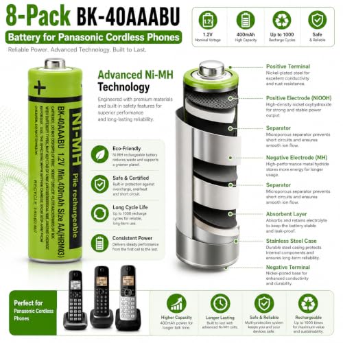 Cerepros 8 BK-40AAABU Battery for Panasonic Cordless Phone