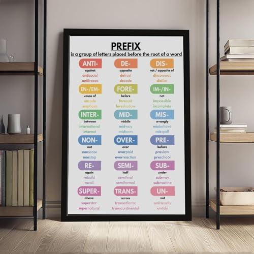 wangpaihui PREFIX IN ENGLISH Poster Grammar Chart for Homeschool English Classroom Poster Educational Canvas for Elementary Middle School Classroom Education Hanging Frame 20" L X 30" W