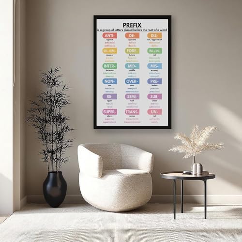 wangpaihui PREFIX IN ENGLISH Poster Grammar Chart for Homeschool English Classroom Poster Educational Canvas for Elementary Middle School Classroom Education Hanging Frame 24" L X 36" W