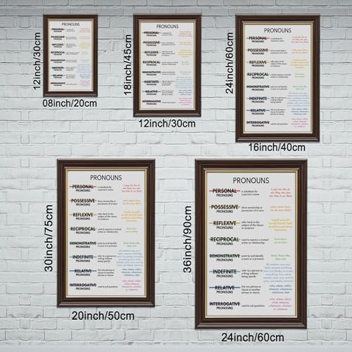 wangpaihui PRONOUNS POSTER English Language Parts of Speech Grammar Chart Homeschool Classroom Wall Decor Educational Posters Canvas for Classroom School Therapy Room Hanging Frame 24" L X 36" W