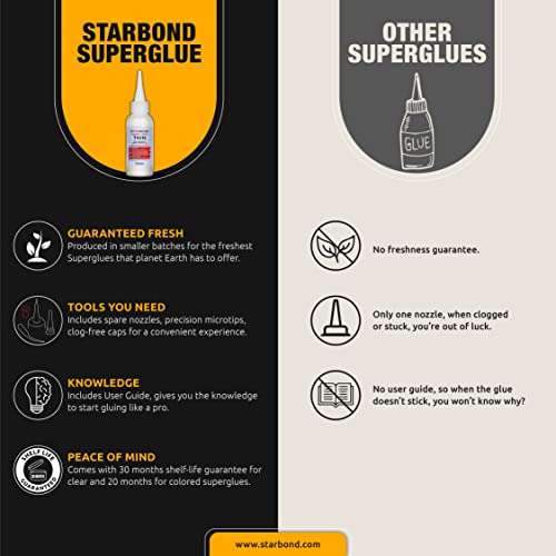 Starbond Thin CA Glue with Activator Bundle (4 oz. + 6 oz.) – Premium Cyanoacrylate Super Glue with Aerosol Accelerator – for Woodworking and Repair, Pen Turning, CA Finish, Inlays, Luthiery, Crafts
