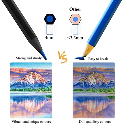 ZYQHMY 36pcs Colored Pencil Drawing Pencils, Oil-Based Water Soluble Pencil Set, No Wax, Draw Doodles for Kids and Adults