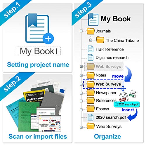 Plustek OpticBook 4900 Flatbed Scanner + File Sorting Software eBook Maker