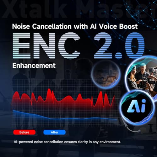 SYNCO Xtalk Master Wireless Intercom Headset System Communication Headsets, 500m Range 1640ft 2.4GHz ENC Noise Cancellation USB-C UAC Connectivity 15H Battery (XM1/1 PCS)