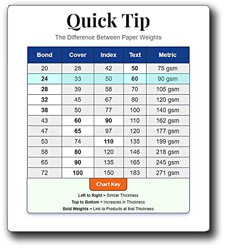 38lb Bond Laser Gloss Tri-fold Brochures - 250 Glossy Brochures for Laser Printers Only