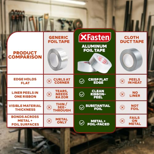 XFasten Aluminum Foil Tape for Ductwork 2 Inch x 55 Yard 6-Pack 3.6mil Aluminum Tape for Ductwork Heavy Duty Dryer Vent Tape Foil and Seal HVAC Tape for Ducts, HVAC Duct Tape, Silver