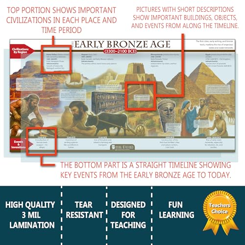 World History Time Line Posters bulletin board set, 13 charts pack Laminated thick 3 mil (12x24) Young N Refined | USA MADE