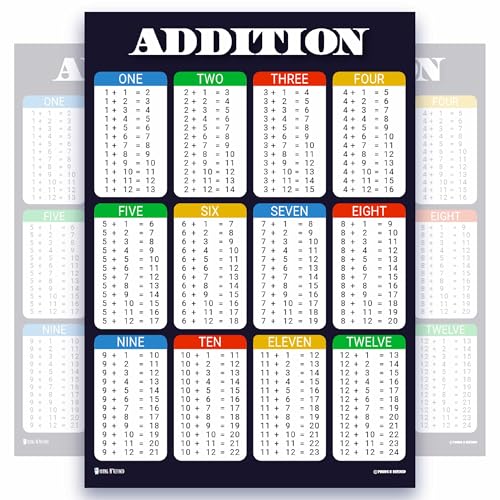 XXXL Learning Addition math chart Plastic poster for classroom clear teaching tool for schools Young N Refined (42x60)