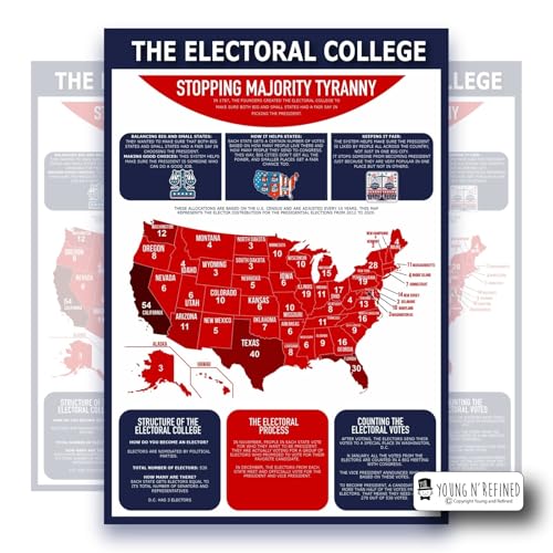 XXXL Learning Electoral College chart Plastic poster for classroom clear teaching tool for schools Young N Refined (42x60)